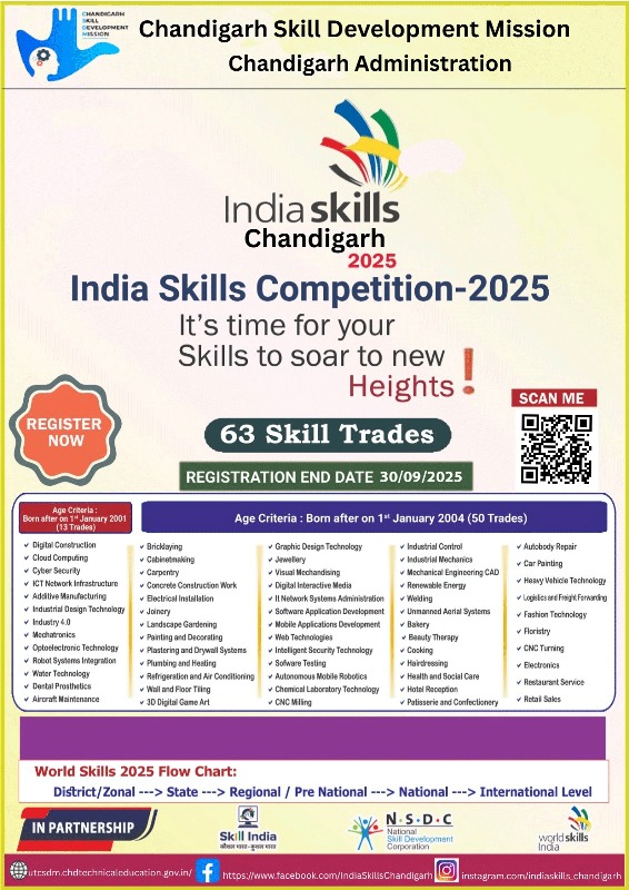 India Skills Competition -2025